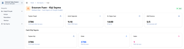 Kişi Sayım Sistemi